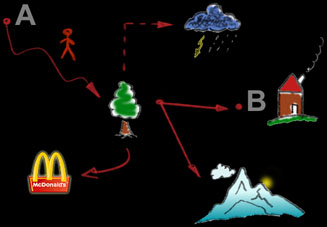 Tour Map